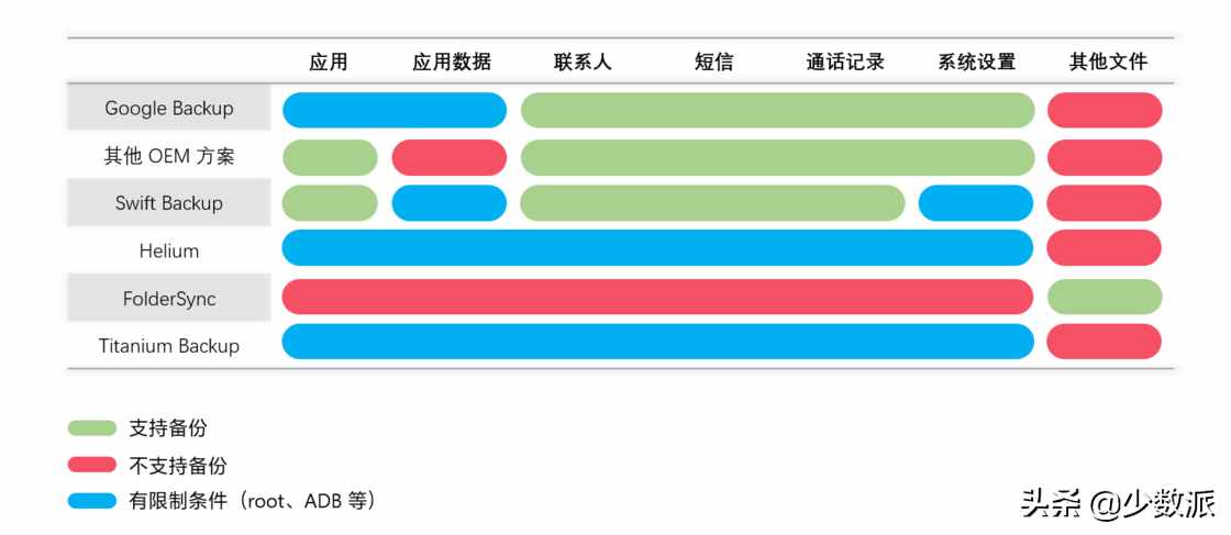 無懼「翻車」與換機(jī)，這些 Android 數(shù)據(jù)備份技巧你一定要知道