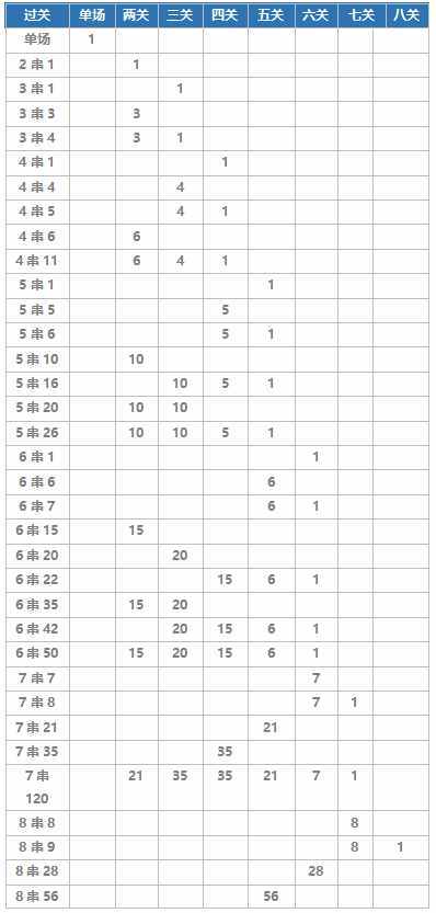 競彩足球玩法詳細介紹