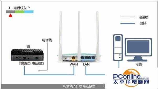 電腦本地連接受限制不能連接怎么辦