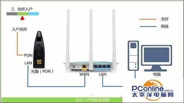 電腦本地連接受限制不能連接怎么辦