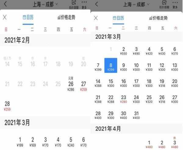 “白菜價”機票快速減少？這些購買機票的小技巧請收藏