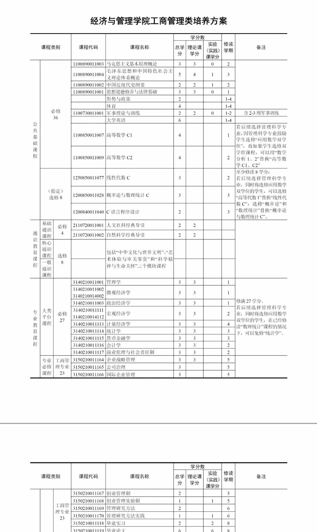 工商管理到底是怎樣的一個專業(yè)？