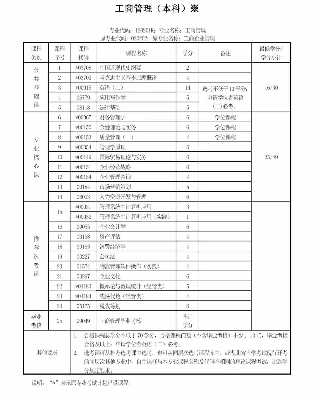 工商管理到底是怎樣的一個專業(yè)？