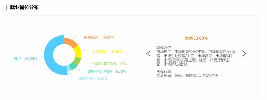工商管理到底是怎樣的一個專業(yè)？