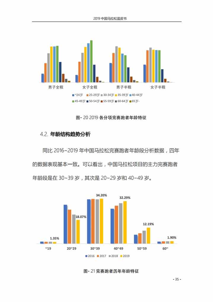 為什么中年人愛跑馬拉松？為什么年輕人跑不過中年人？
