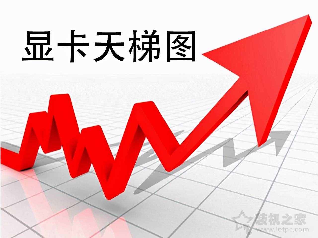 筆記本顯卡如何看性能好壞？筆記本顯卡天梯圖2021年6月最新版