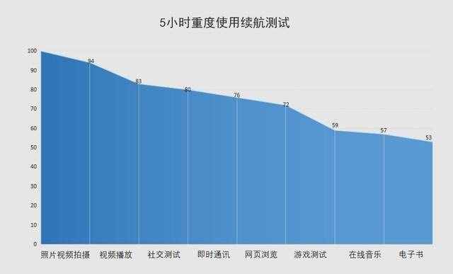 四曲滿溢屏+徠卡四攝 華為P40 Pro全面評測
