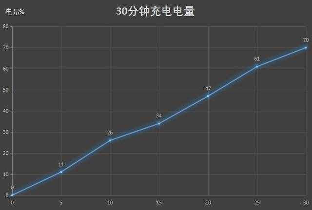 四曲滿溢屏+徠卡四攝 華為P40 Pro全面評測