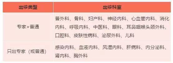 國慶假期北京市部分醫(yī)院門、急診安排全攻略！