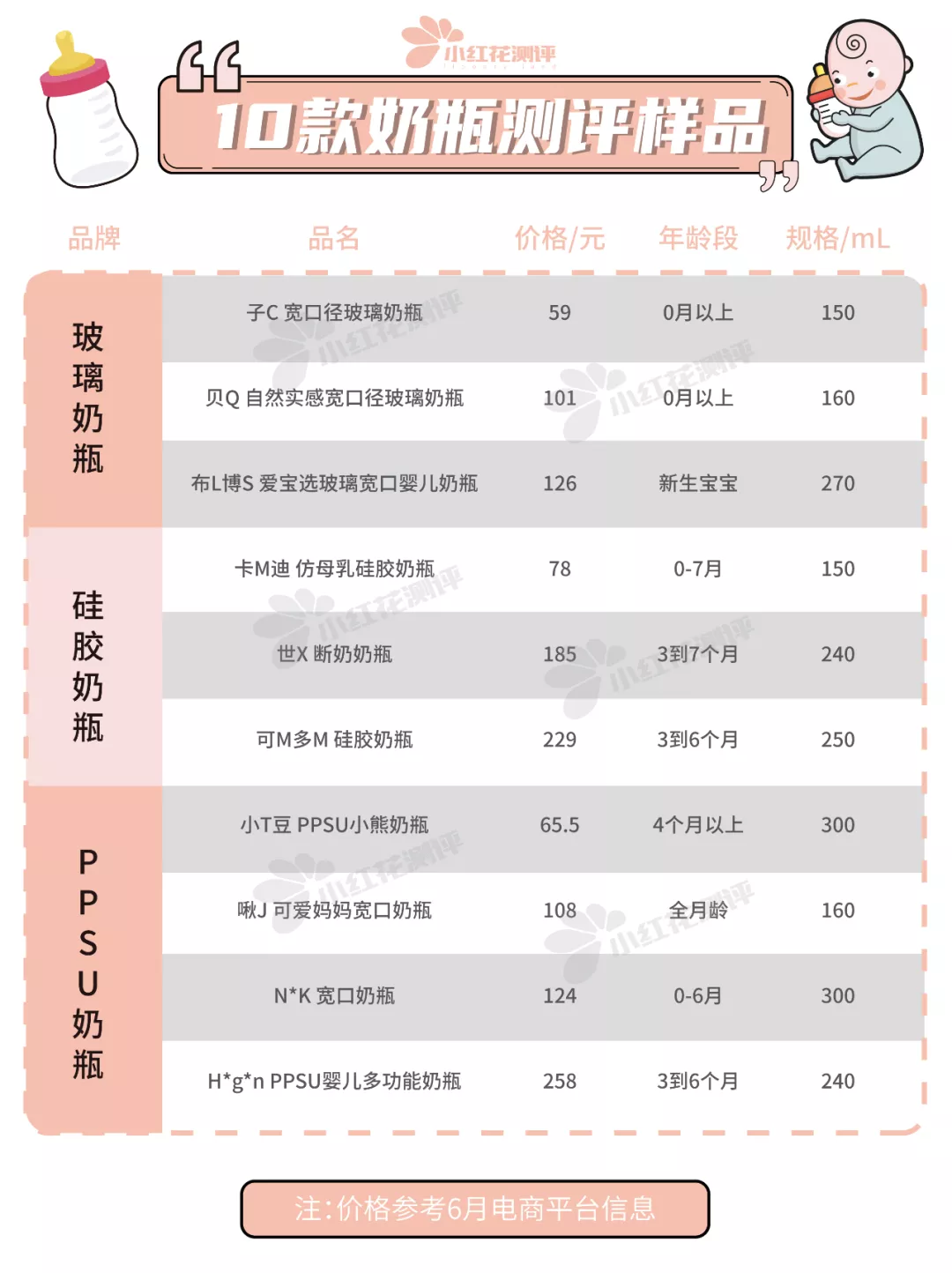 10款嬰兒防脹氣奶瓶測(cè)評(píng)：導(dǎo)氣管、導(dǎo)氣孔，就能防脹氣？