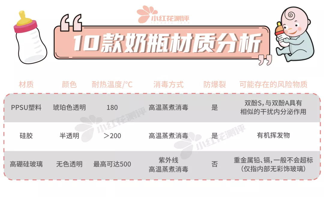 10款嬰兒防脹氣奶瓶測(cè)評(píng)：導(dǎo)氣管、導(dǎo)氣孔，就能防脹氣？