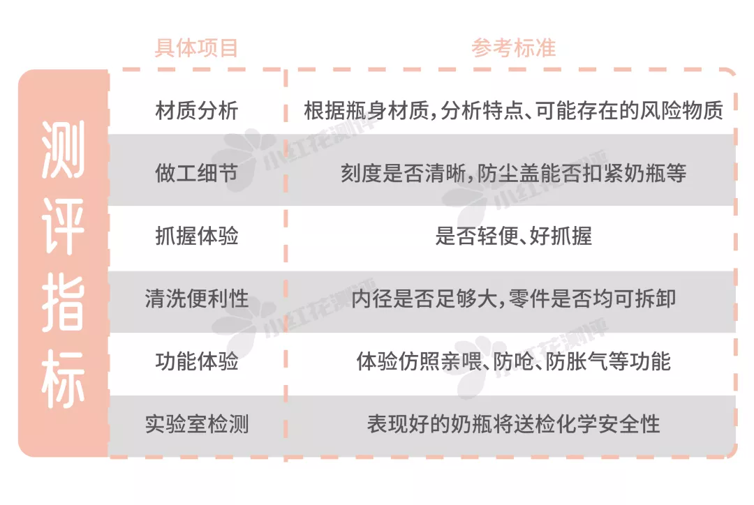 10款嬰兒防脹氣奶瓶測(cè)評(píng)：導(dǎo)氣管、導(dǎo)氣孔，就能防脹氣？