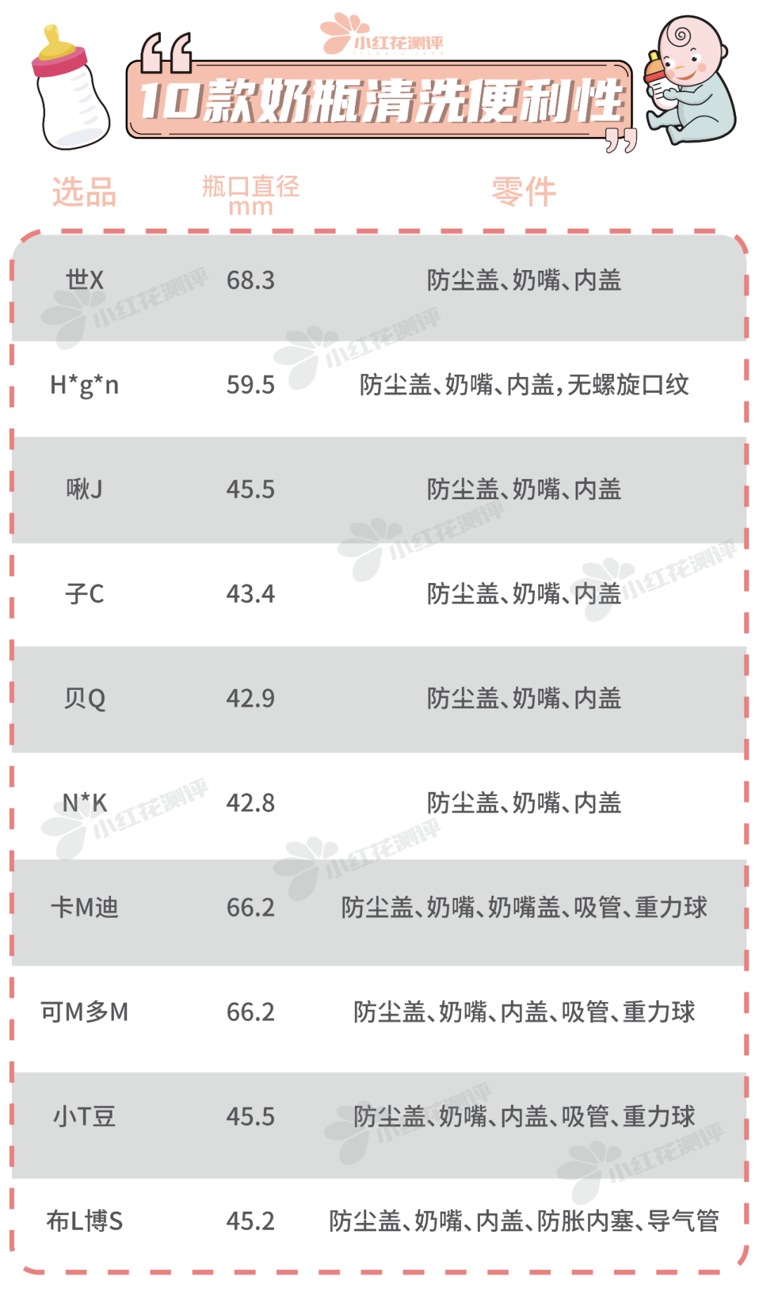 10款嬰兒防脹氣奶瓶測(cè)評(píng)：導(dǎo)氣管、導(dǎo)氣孔，就能防脹氣？