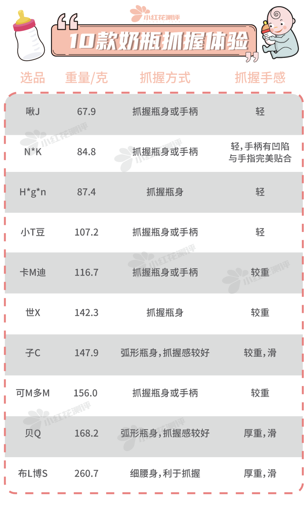 10款嬰兒防脹氣奶瓶測(cè)評(píng)：導(dǎo)氣管、導(dǎo)氣孔，就能防脹氣？