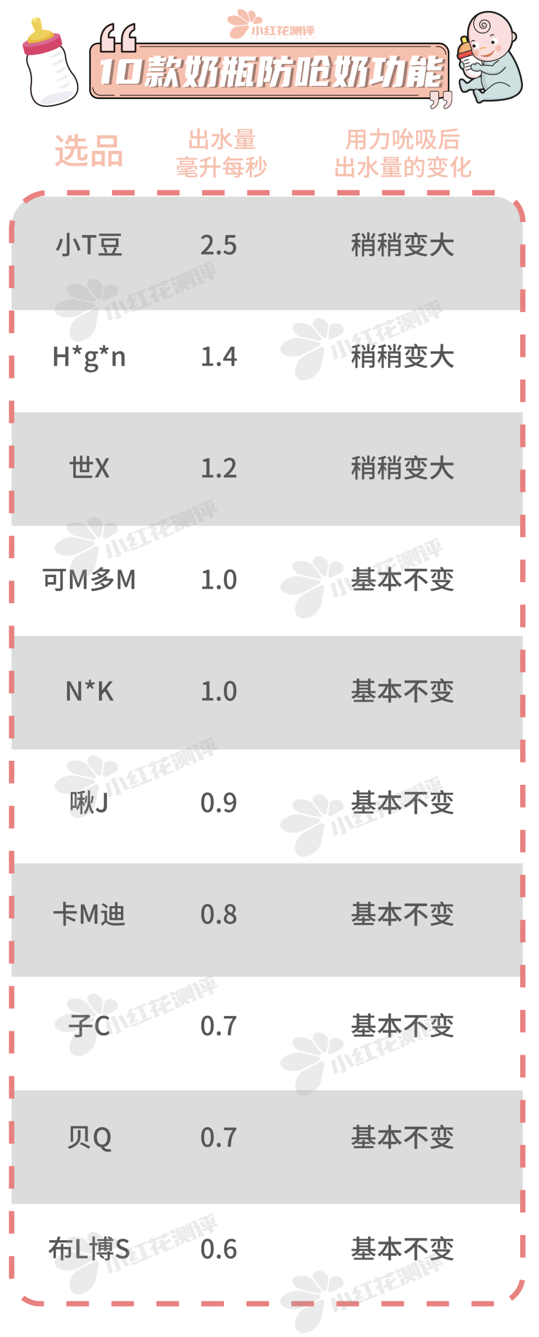 10款嬰兒防脹氣奶瓶測(cè)評(píng)：導(dǎo)氣管、導(dǎo)氣孔，就能防脹氣？