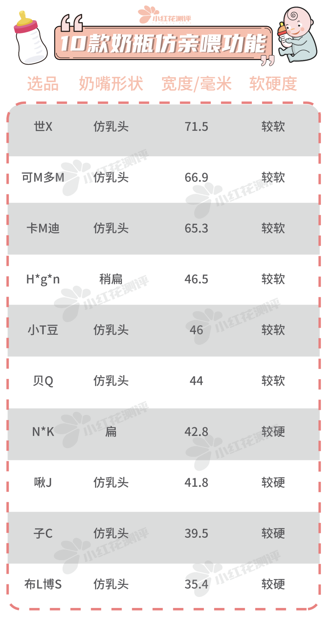 10款嬰兒防脹氣奶瓶測(cè)評(píng)：導(dǎo)氣管、導(dǎo)氣孔，就能防脹氣？