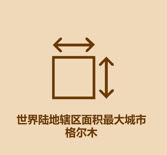1分鐘比較寧夏和青海
