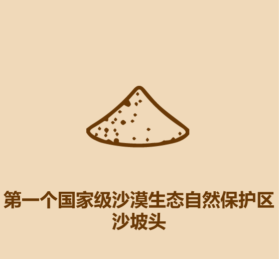 1分鐘比較寧夏和青海