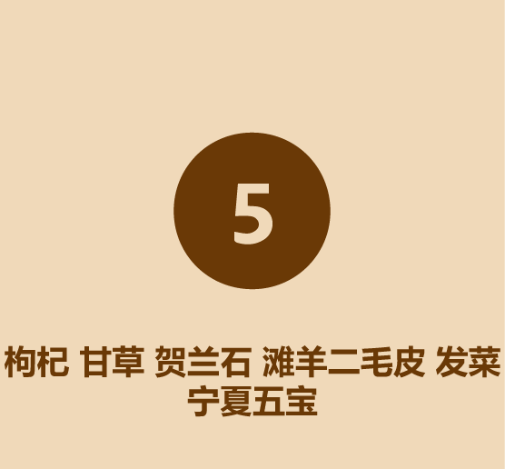 1分鐘比較寧夏和青海