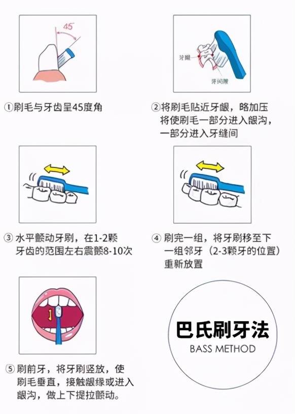 電動(dòng)牙刷和普通牙刷究竟有什么不同？這篇科普一定要看…
