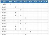 今日更新足球競猜怎么買（競彩足球玩法詳細(xì)介紹）