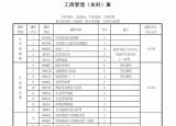 今日更新工商管理是學(xué)什么的（工商管理是學(xué)什么的畢業(yè)出來(lái)能干什么）