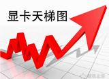 今日更新筆記本顯卡排名（筆記本顯卡如何看性能好壞）