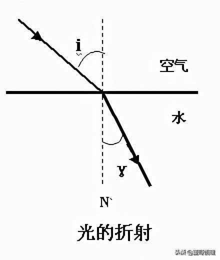初中物理考點清單