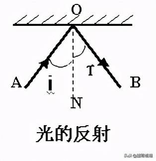 初中物理考點清單