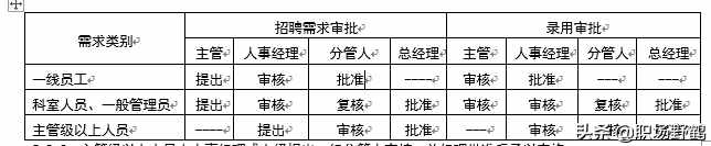 精典的人事管理制度+流程+表單