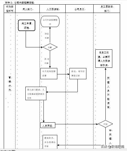 精典的人事管理制度+流程+表單