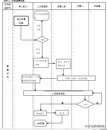 精典的人事管理制度+流程+表單