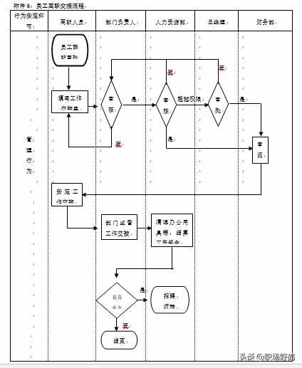 精典的人事管理制度+流程+表單