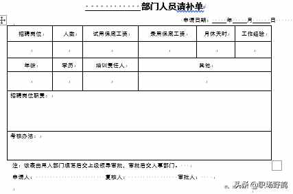 精典的人事管理制度+流程+表單