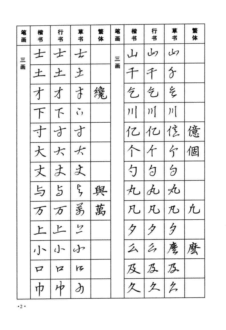 太實(shí)用！楷書，行書，草書三種字體，常用字鋼筆字帖