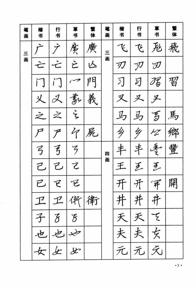太實(shí)用！楷書，行書，草書三種字體，常用字鋼筆字帖