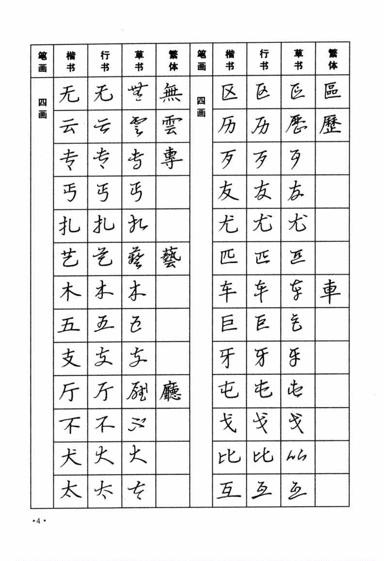 太實(shí)用！楷書，行書，草書三種字體，常用字鋼筆字帖