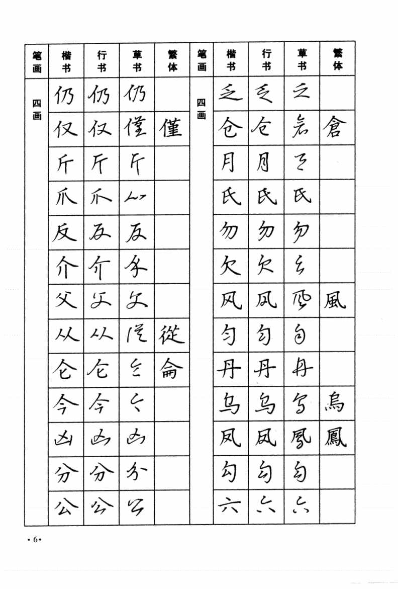 太實(shí)用！楷書，行書，草書三種字體，常用字鋼筆字帖