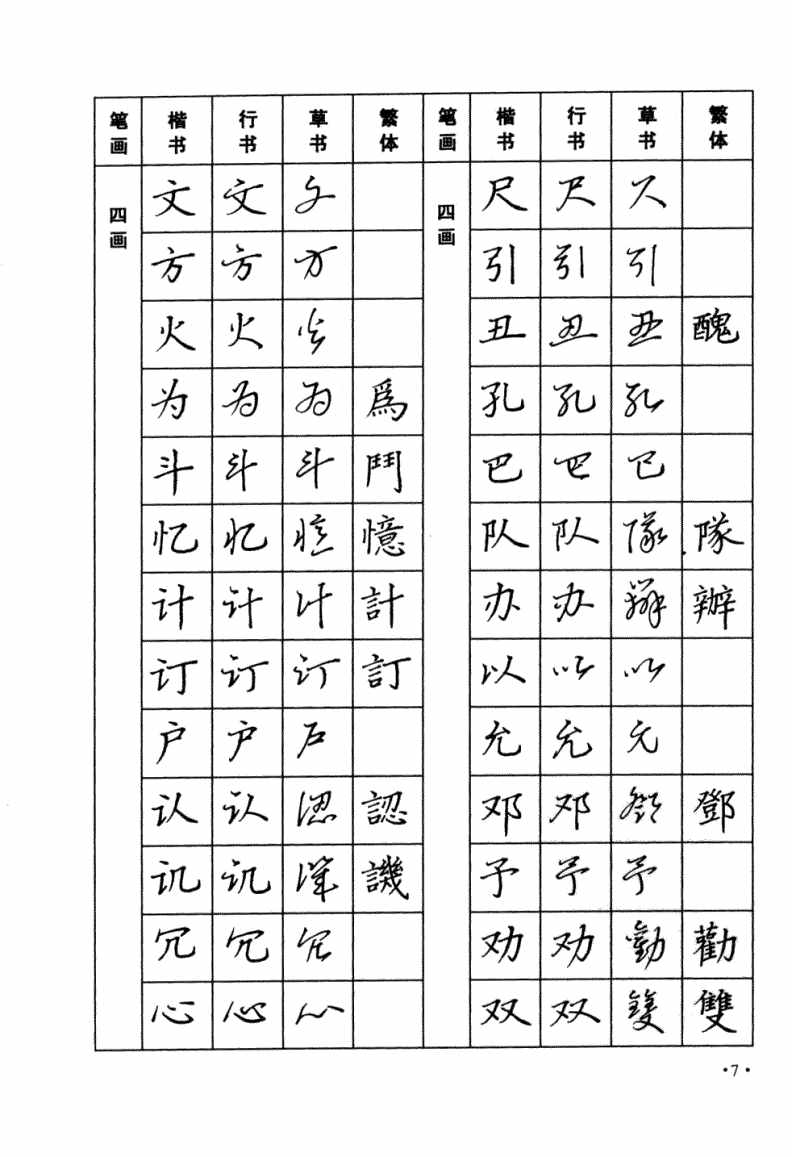 太實(shí)用！楷書，行書，草書三種字體，常用字鋼筆字帖