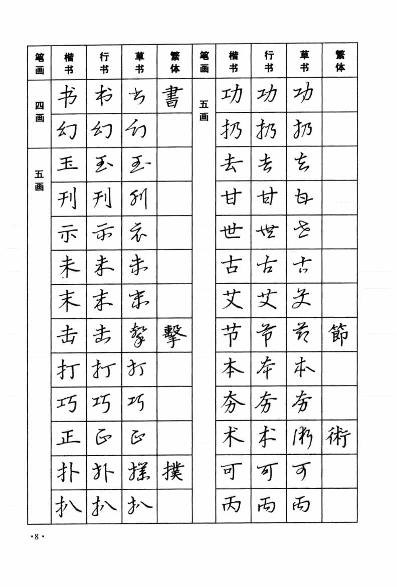 太實(shí)用！楷書，行書，草書三種字體，常用字鋼筆字帖