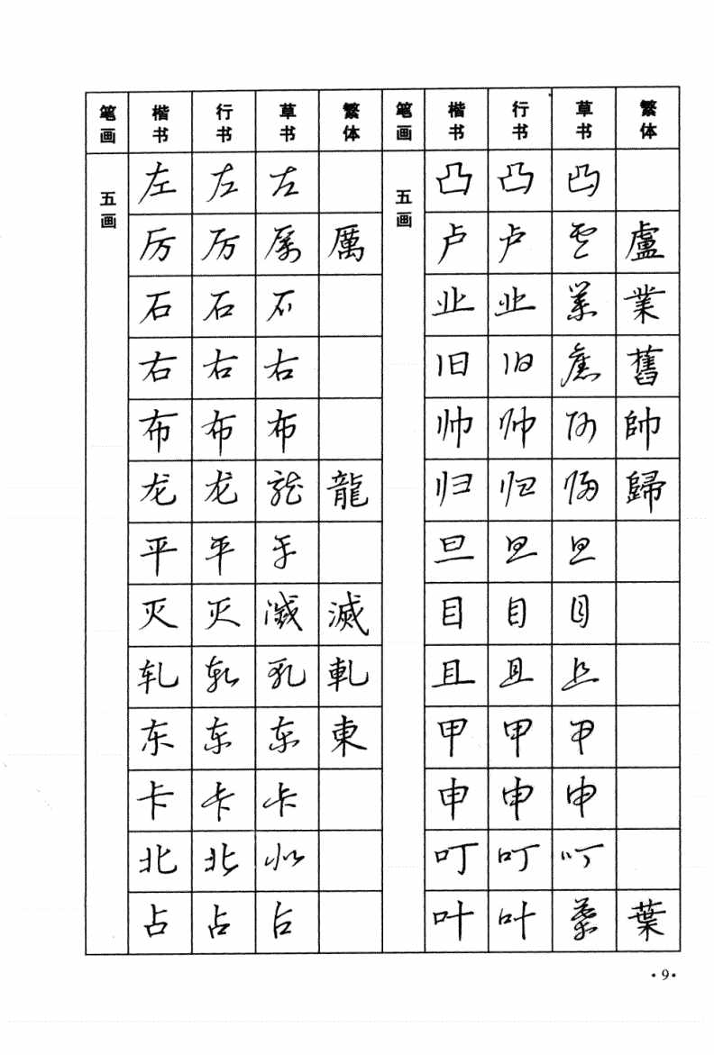 太實(shí)用！楷書，行書，草書三種字體，常用字鋼筆字帖