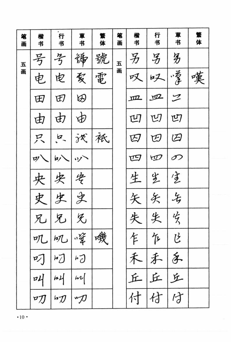 太實(shí)用！楷書，行書，草書三種字體，常用字鋼筆字帖