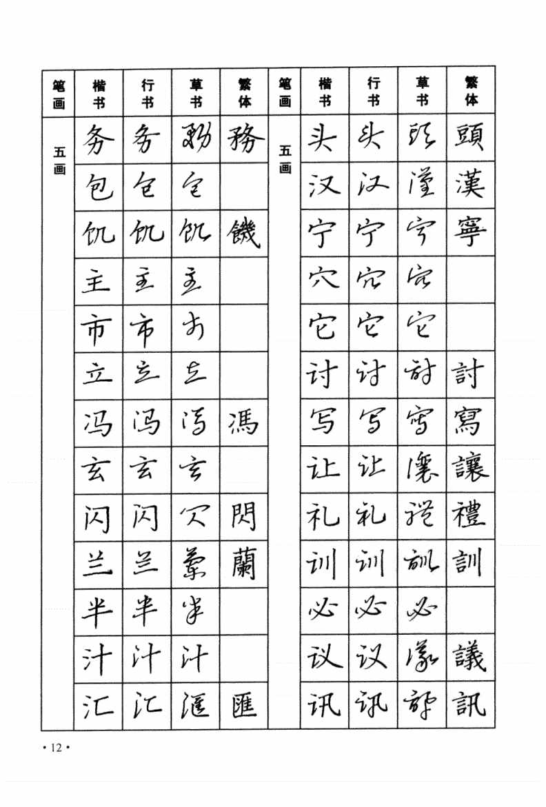 太實(shí)用！楷書，行書，草書三種字體，常用字鋼筆字帖