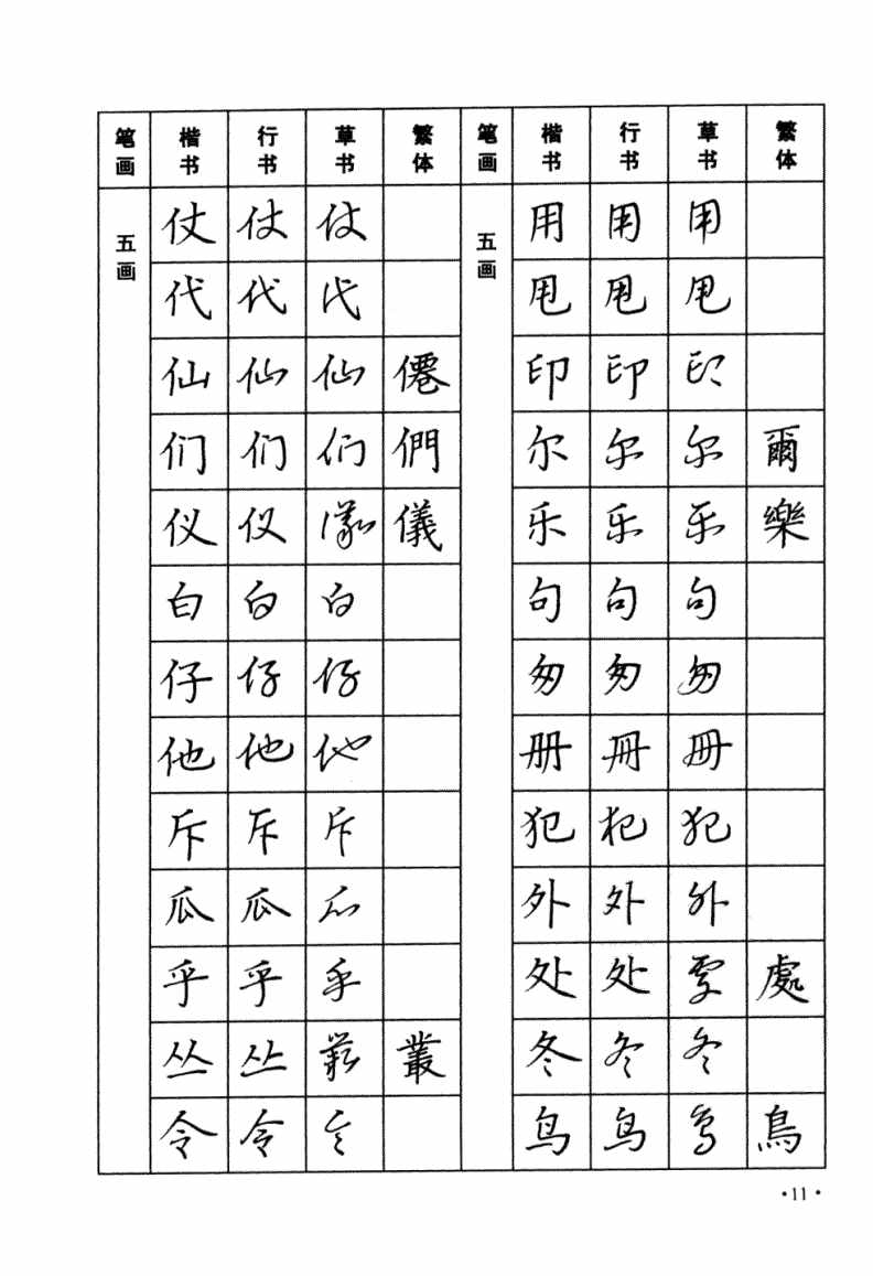 太實(shí)用！楷書，行書，草書三種字體，常用字鋼筆字帖