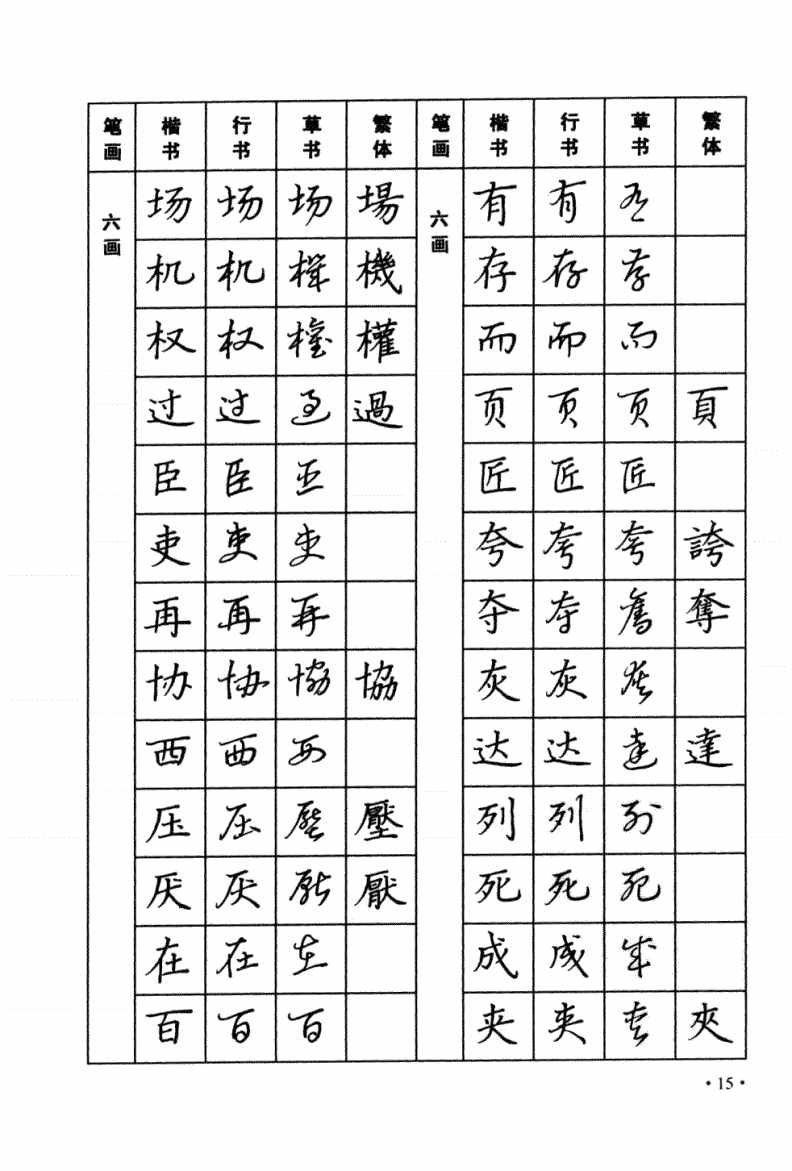 太實(shí)用！楷書，行書，草書三種字體，常用字鋼筆字帖