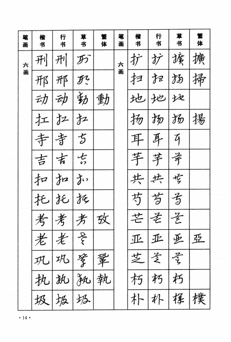 太實(shí)用！楷書，行書，草書三種字體，常用字鋼筆字帖