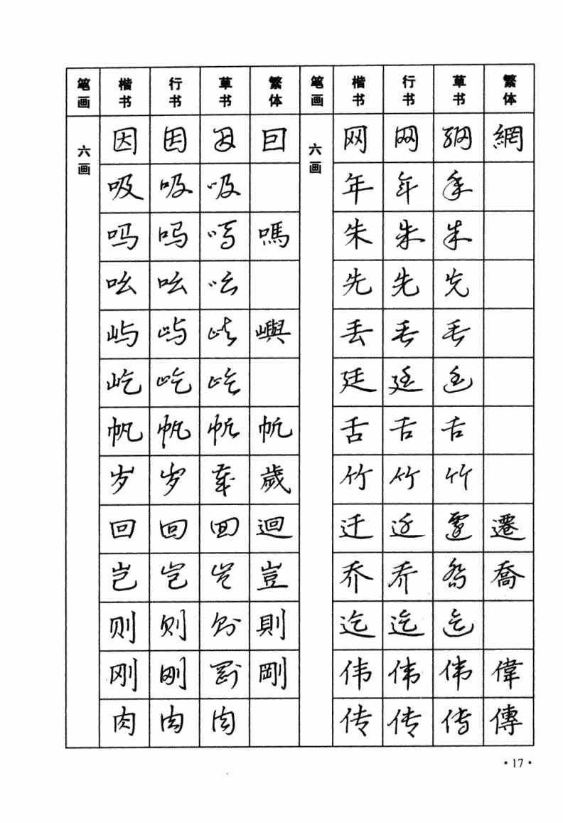 太實(shí)用！楷書，行書，草書三種字體，常用字鋼筆字帖