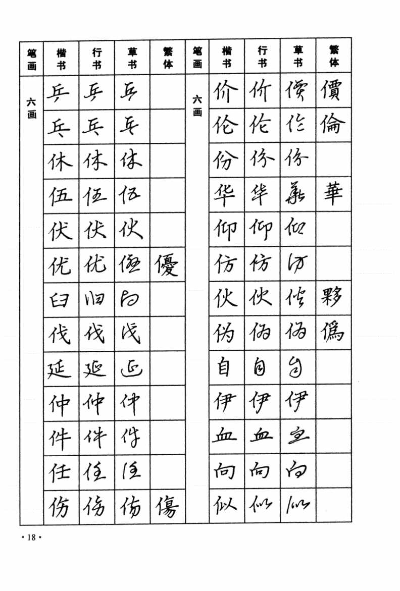 太實(shí)用！楷書，行書，草書三種字體，常用字鋼筆字帖