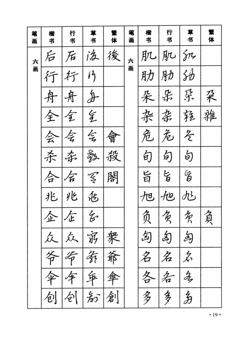 太實(shí)用！楷書，行書，草書三種字體，常用字鋼筆字帖