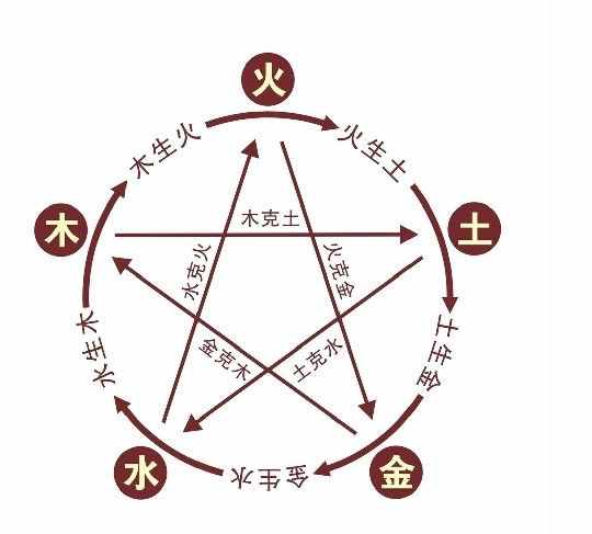 十二生肖五行相克表，想結婚的最好了解下！